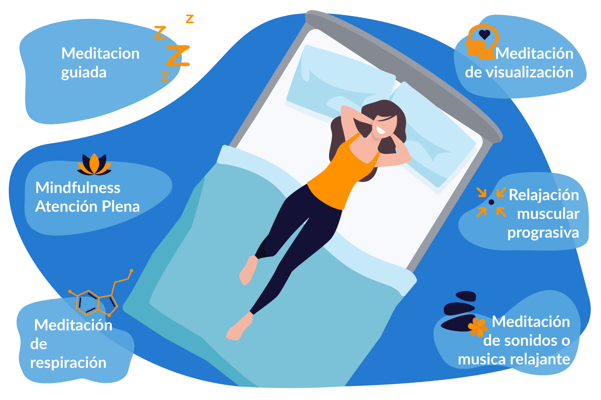 Tecnicas de meditacion